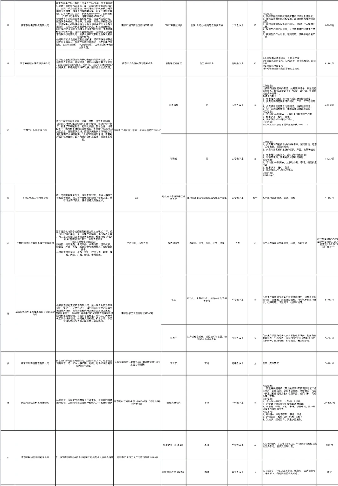 南京江北新区大厂街道招聘会
