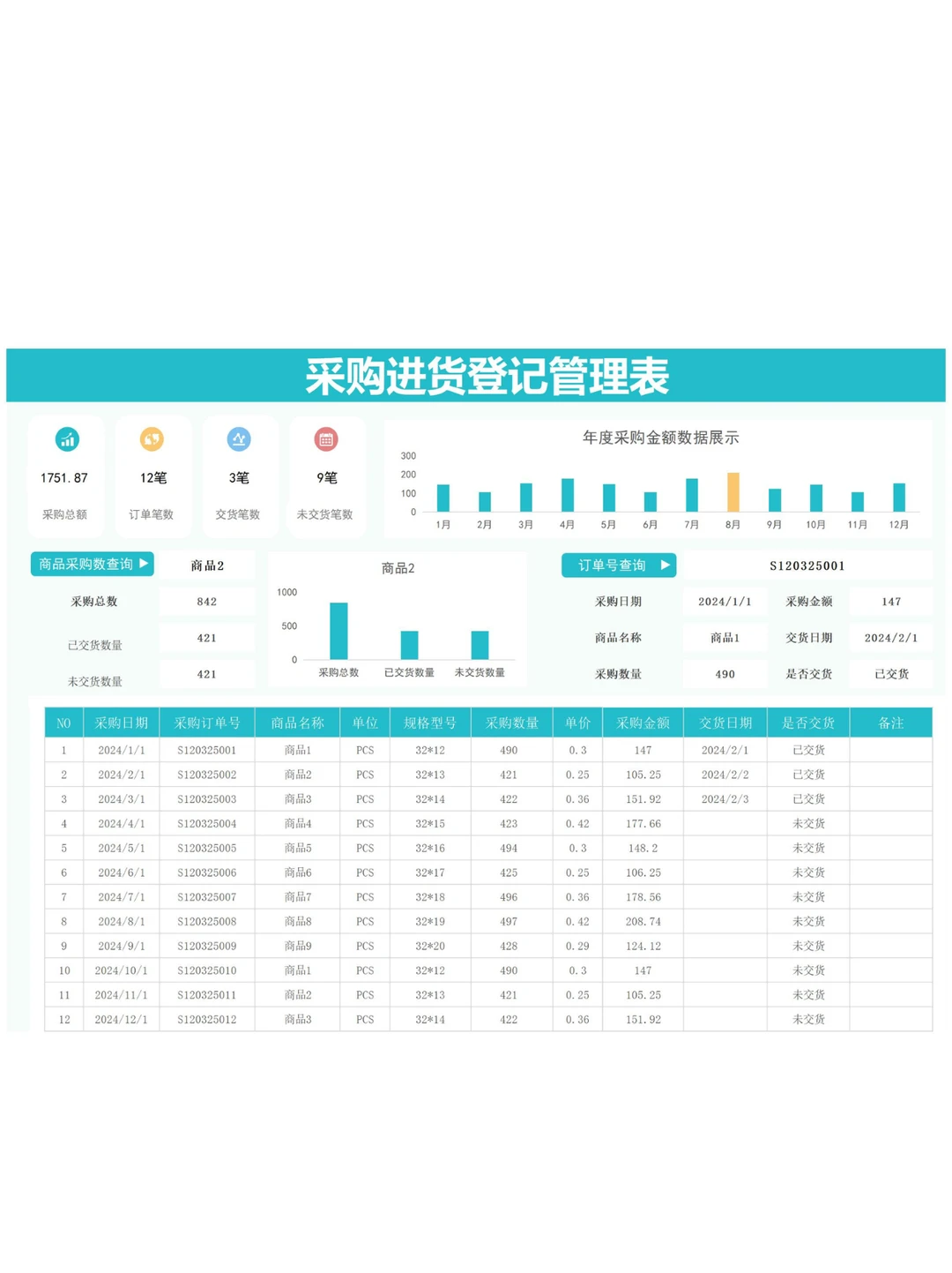 做采购这些工作流程一定要知道