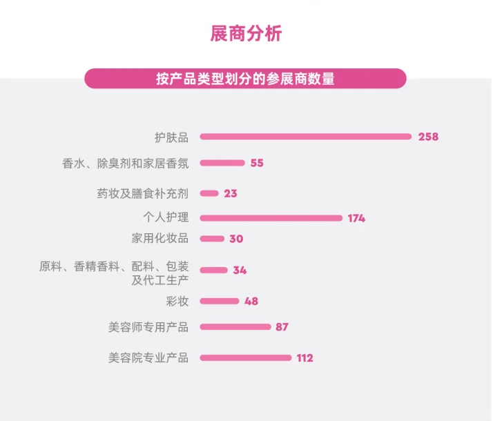 展会推荐｜哈萨克斯坦（中亚）国际美容展