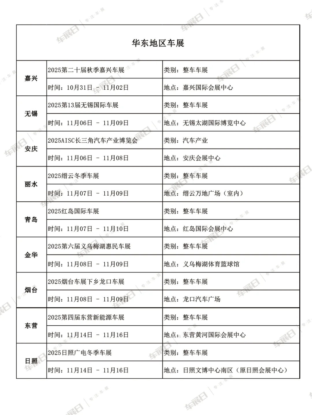 2025年11月全国车展时间安排表