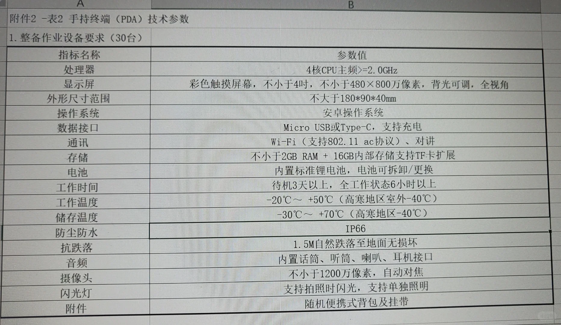 求硬件设备供应商，急！