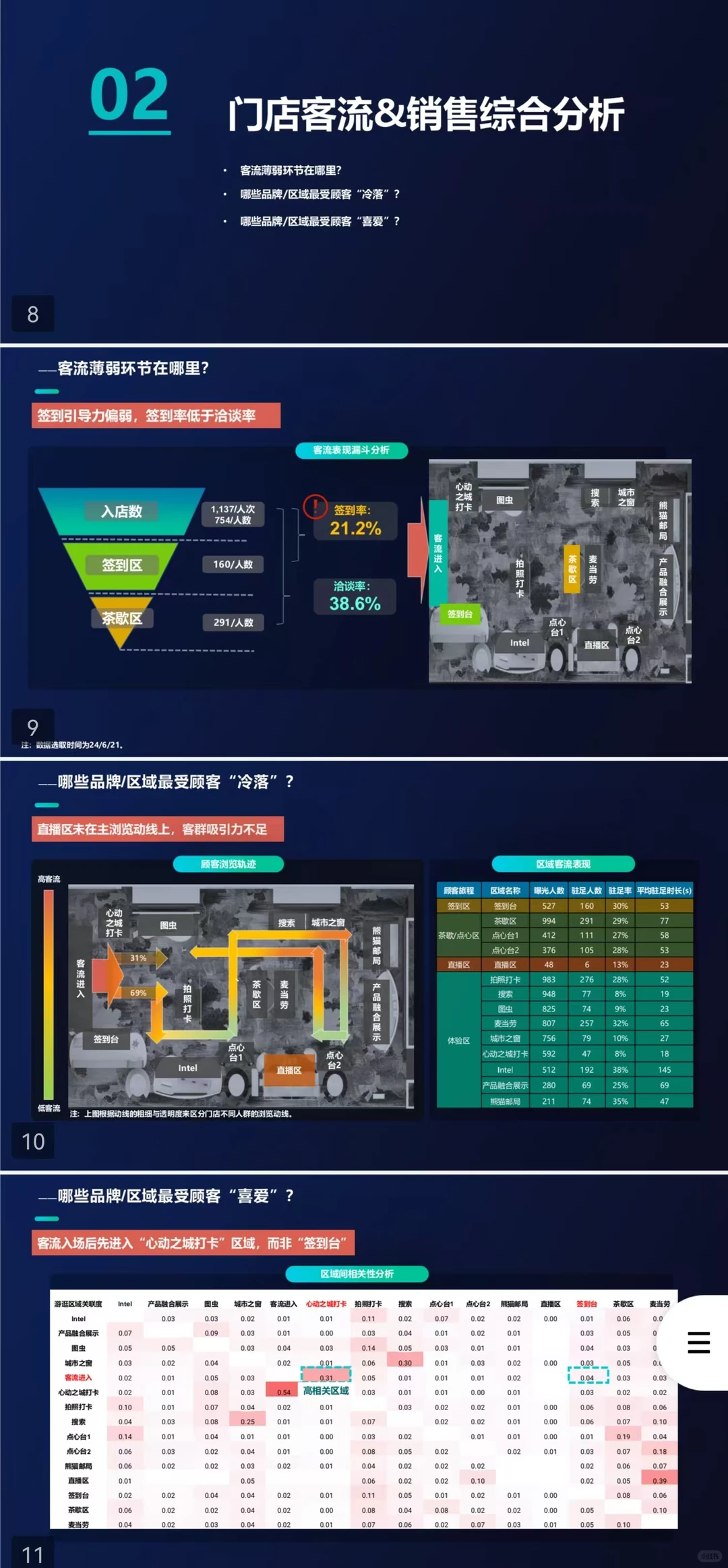 2025消费电子创新大会，客流分析太赞了