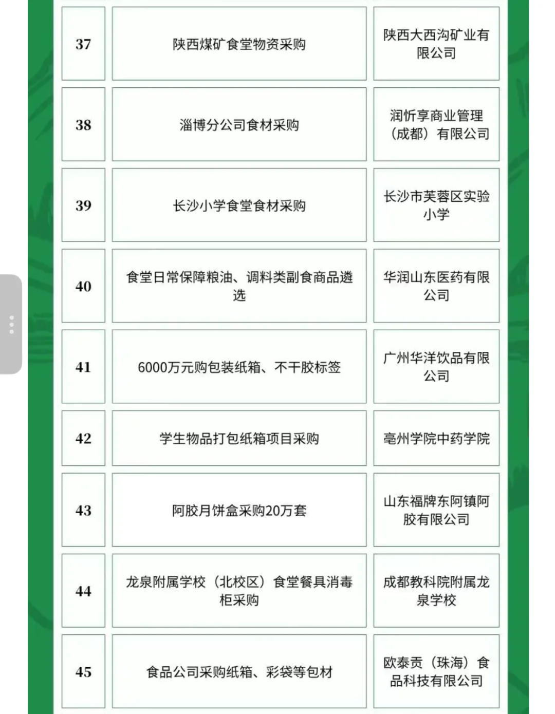 6月14日农产品食品采购需求