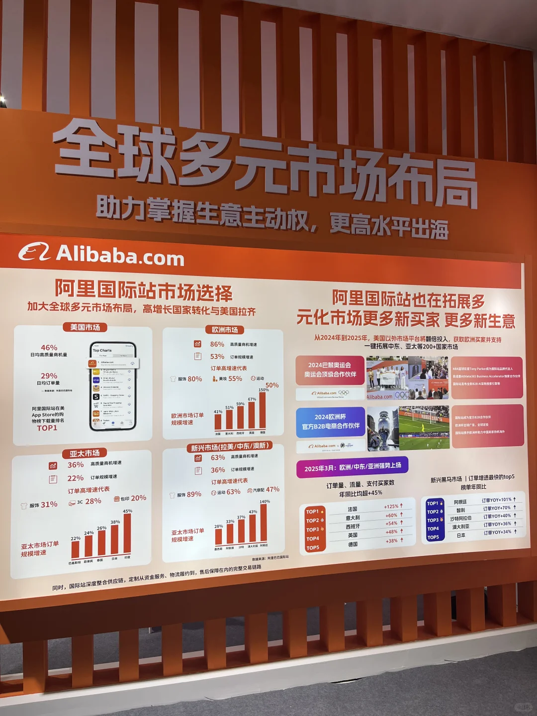 2025年跨境电商进出口交易会