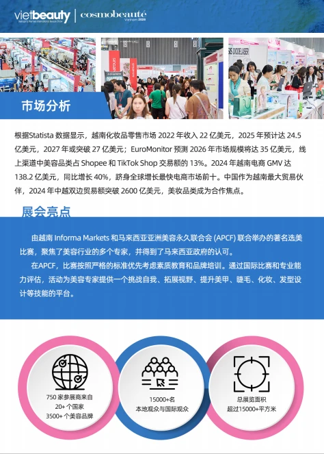 展会推荐｜2026越南胡志明市美容博览会