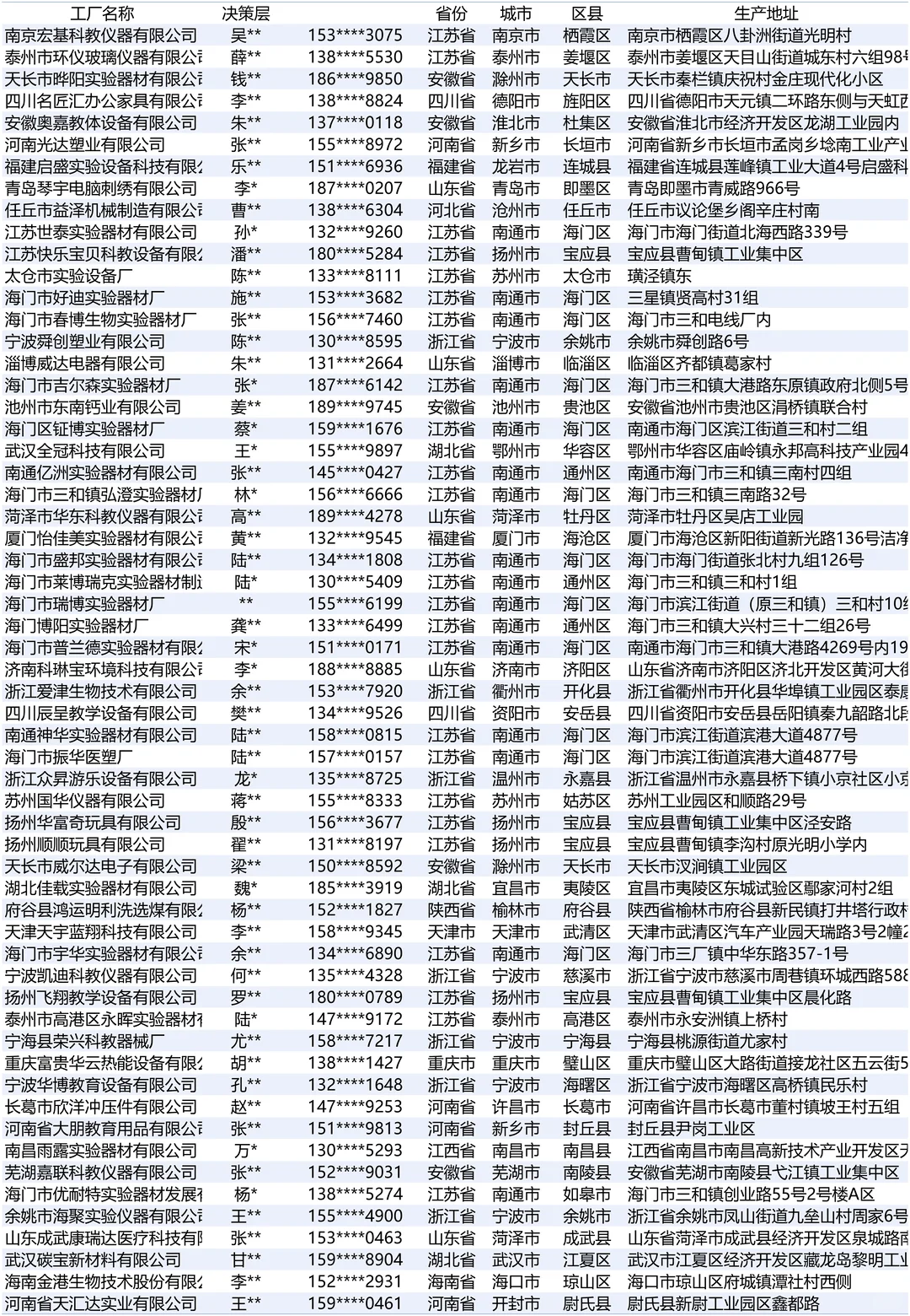 实验器材最新全国工厂厂家名册榜单