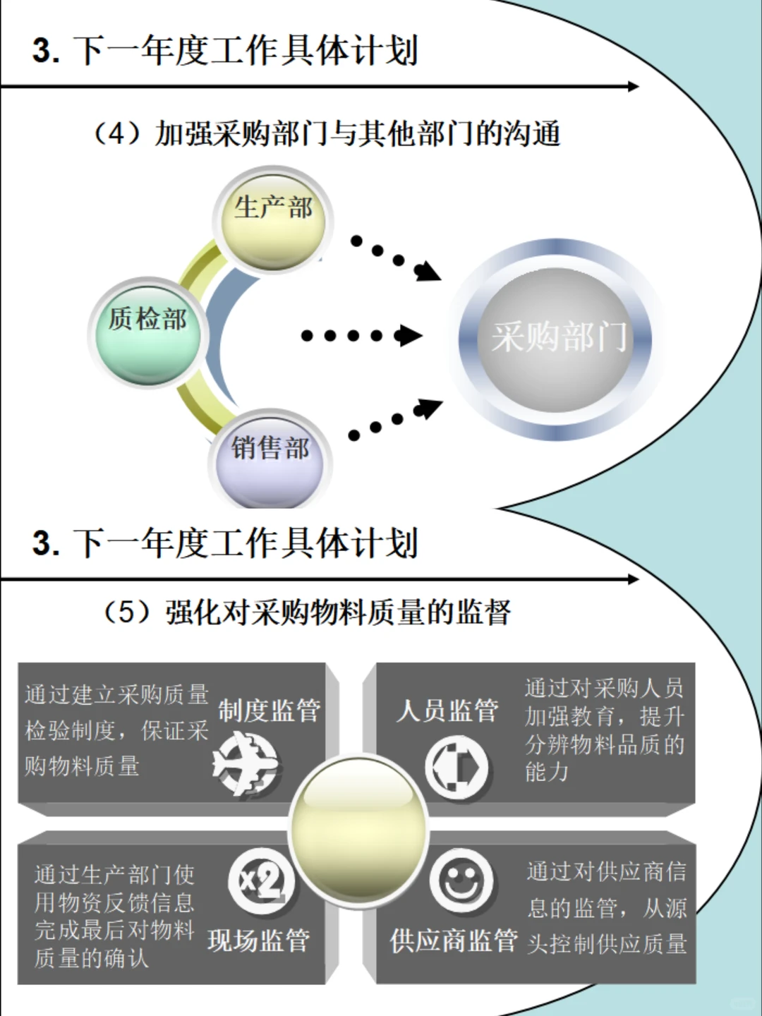 采购部工作年终总结，面子工程一定要到位