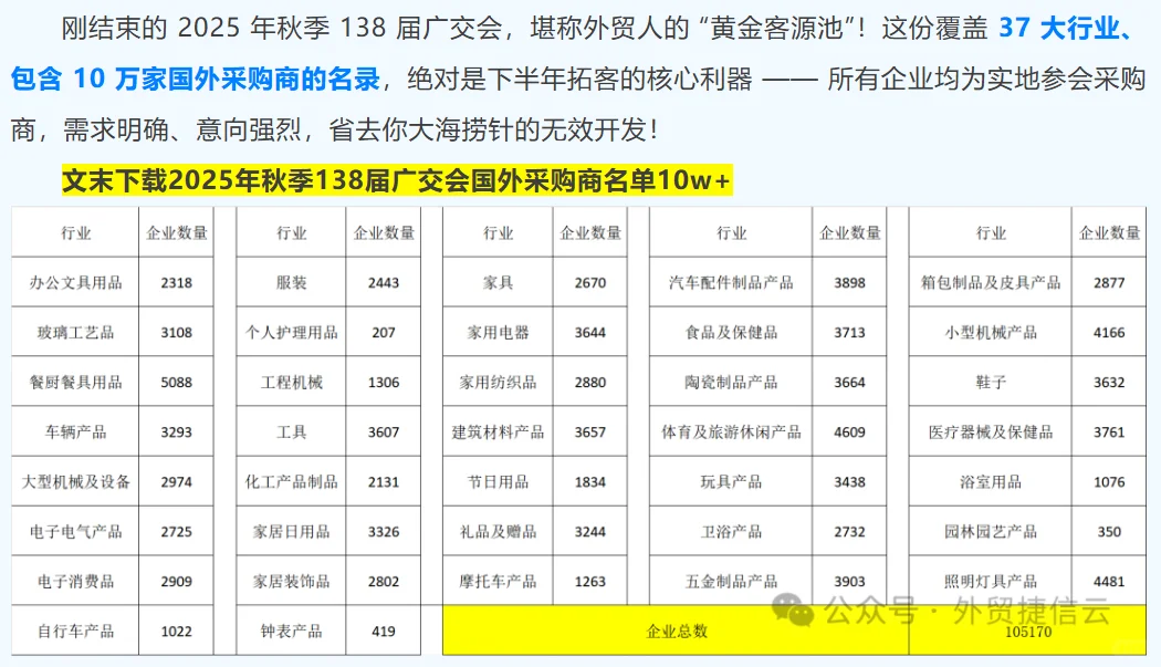 免费领取138届秋季广交会国外采购商名录