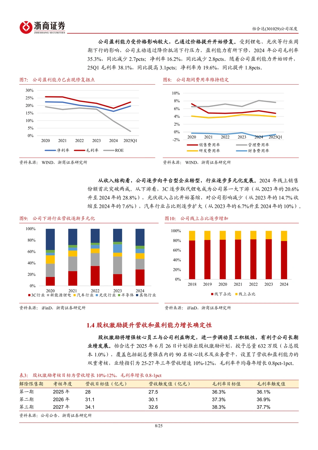 怡合达-FA零件龙头FB+出海打开成长空间