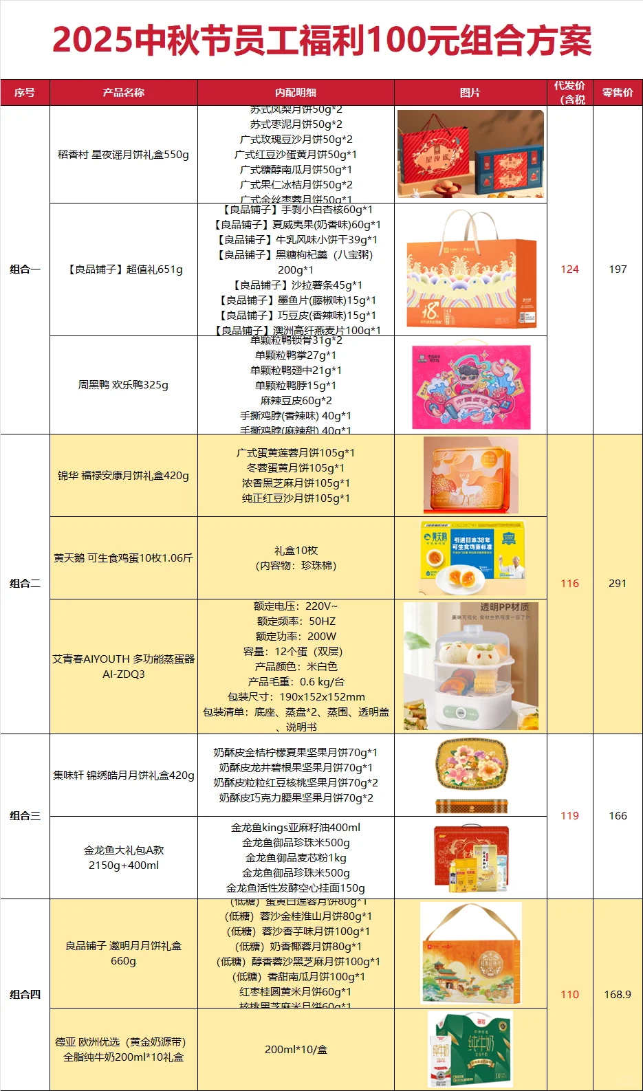 让老板员工全票通过的中秋福利采购方案?