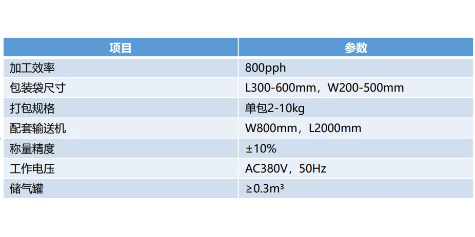 仓库常见设备物资一览⑤