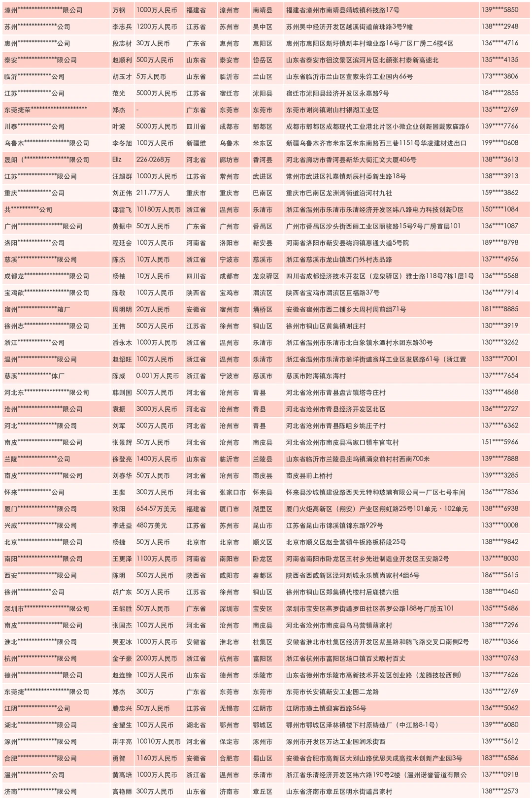 仪器外壳生产厂商企业汇总大全