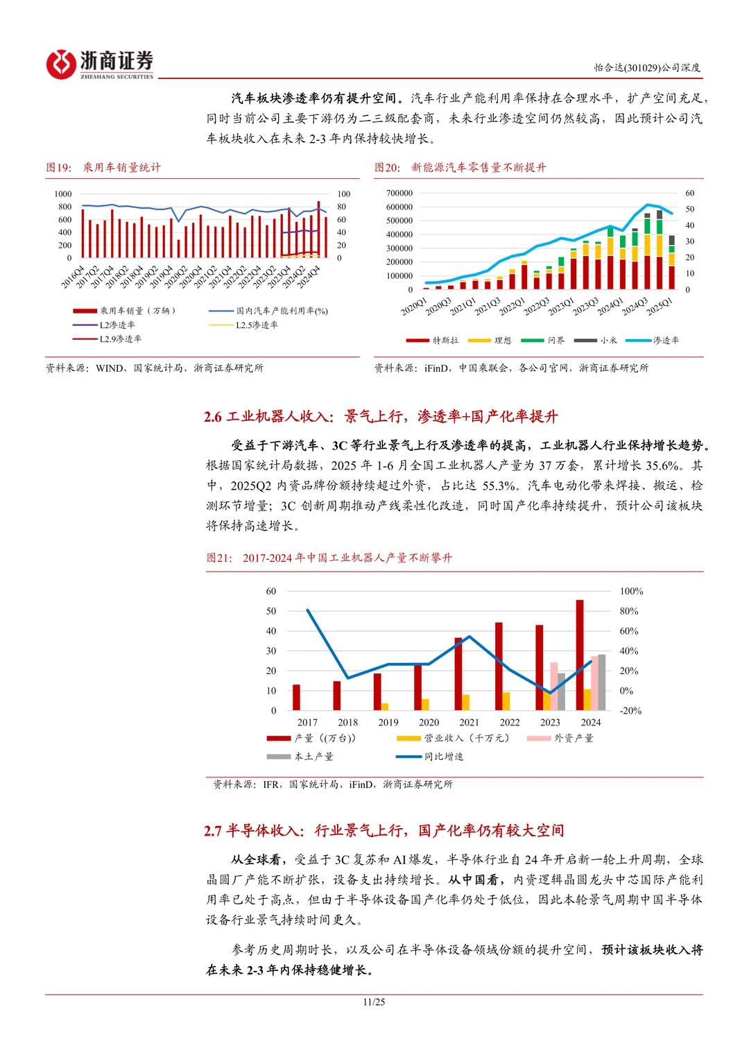 怡合达-FA零件龙头FB+出海打开成长空间