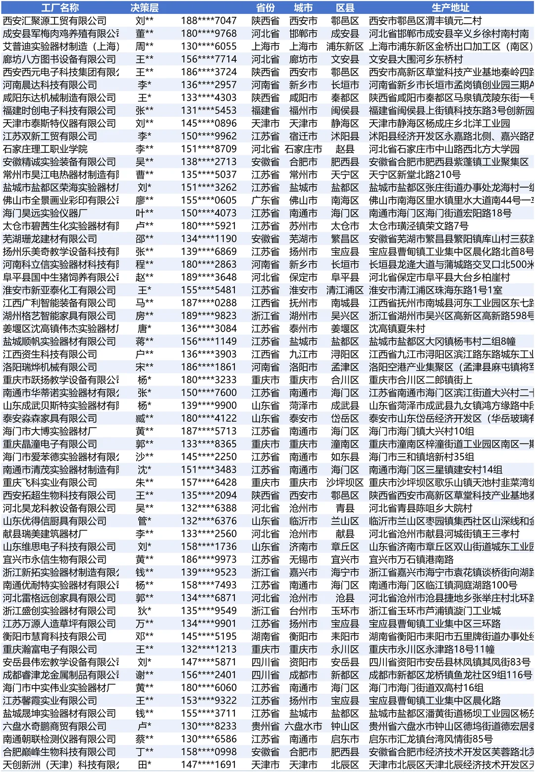 实验器材最新全国工厂厂家名册榜单