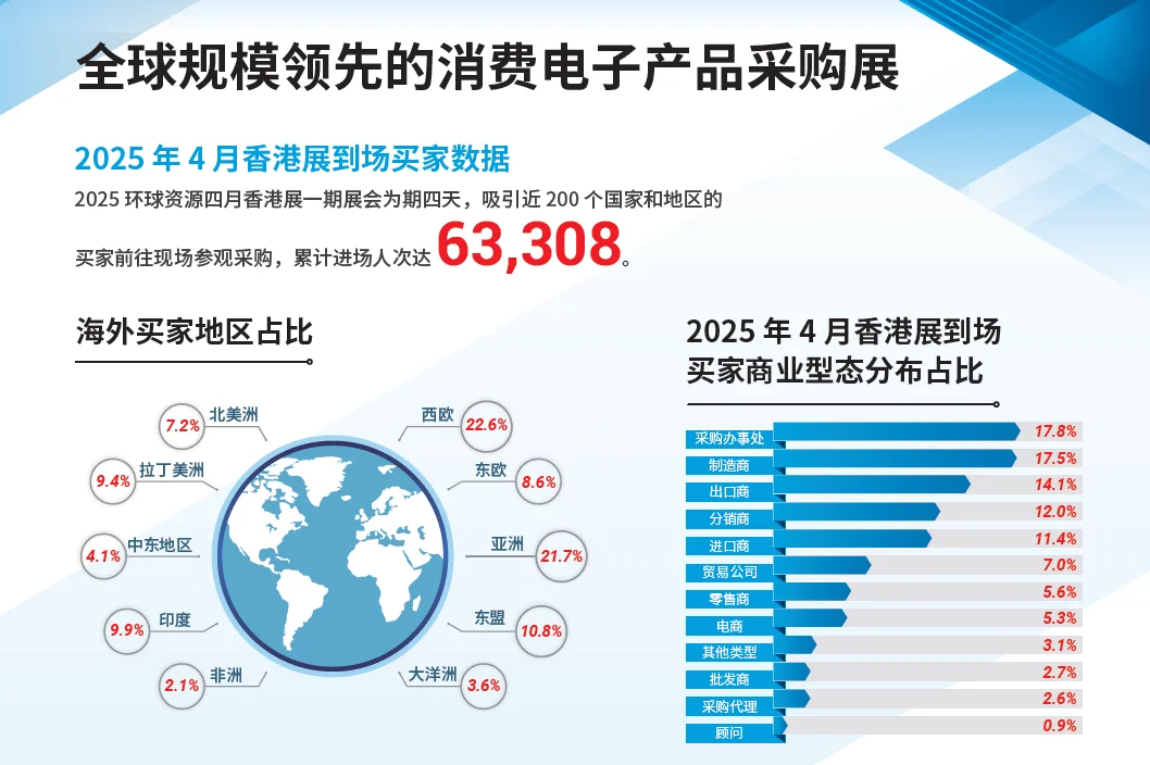 面向全球买家，点亮无限商机