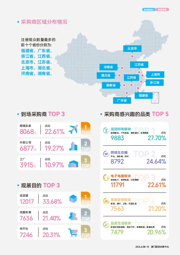 第六届中国（厦门）国际跨境电商展览会