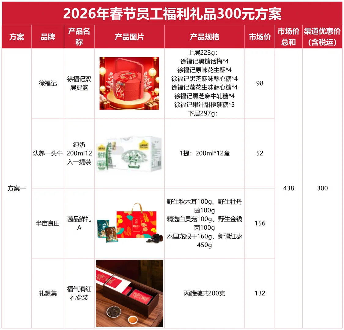 2026企业年货全品类合集（行政采购直接抄）