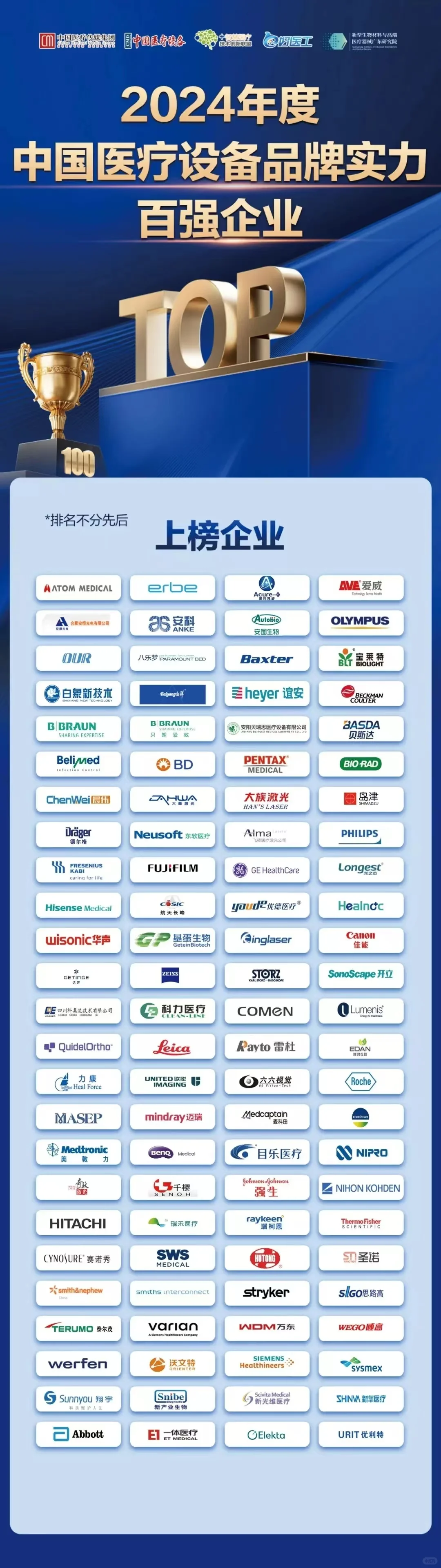 2024中国医疗设备公司TOP100