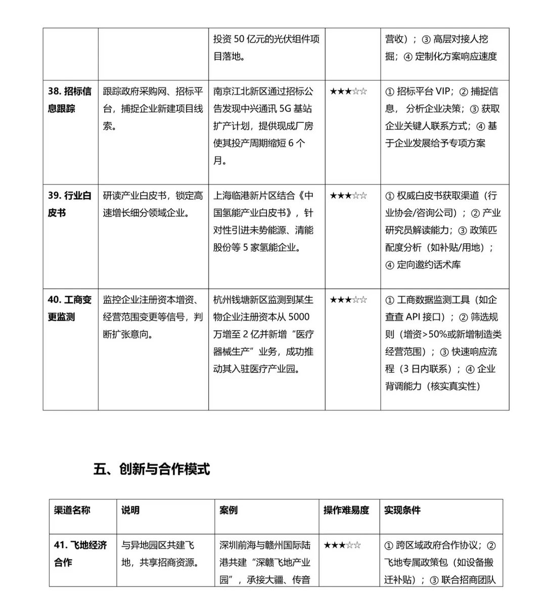 招商为什么不试试这些办法呢?