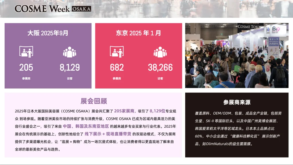 【展会推荐】日本大阪国际美妆周