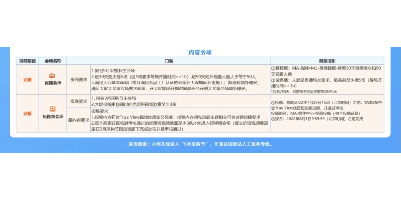 阿里巴巴国际站9月采购节报名指南