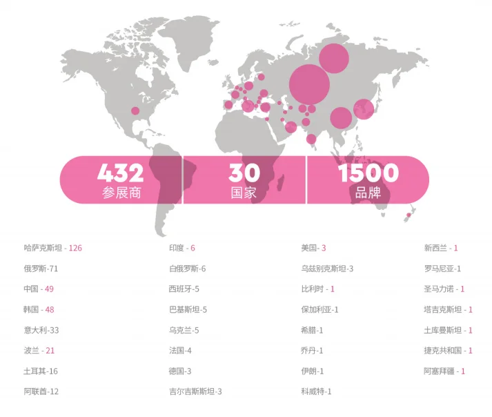 展会推荐｜哈萨克斯坦（中亚）国际美容展
