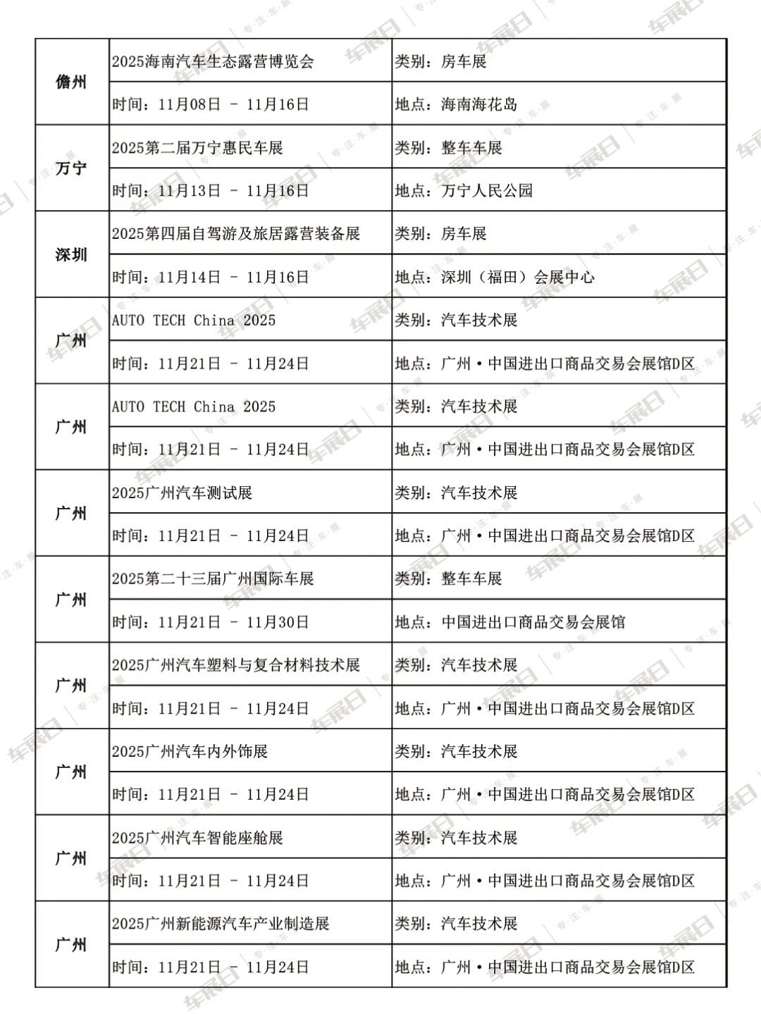 2025年11月全国车展时间安排表