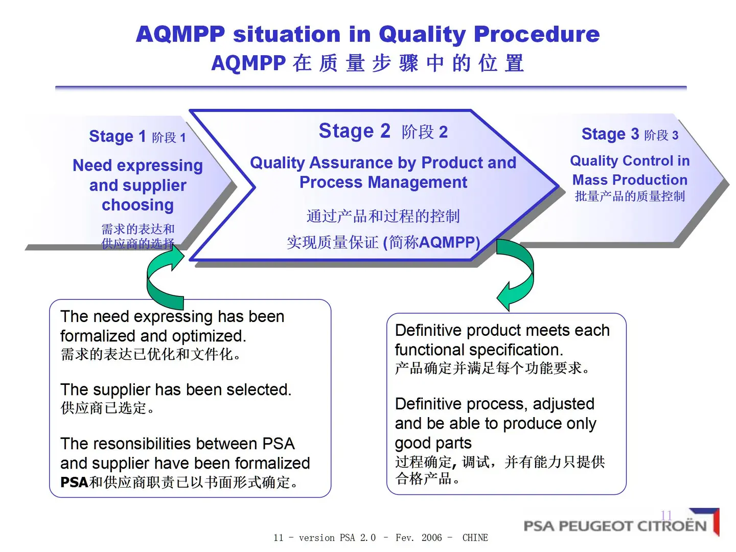深度解析PSA供应商质量保证工作方法
