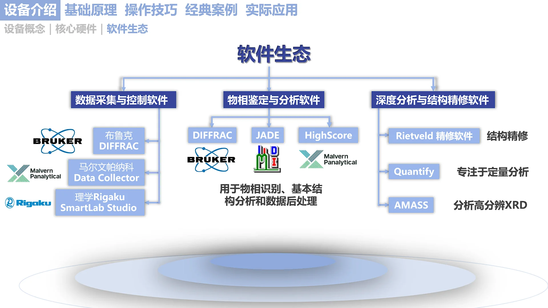 XRD原理｜把晶体 “指纹” 读得明明白白✨