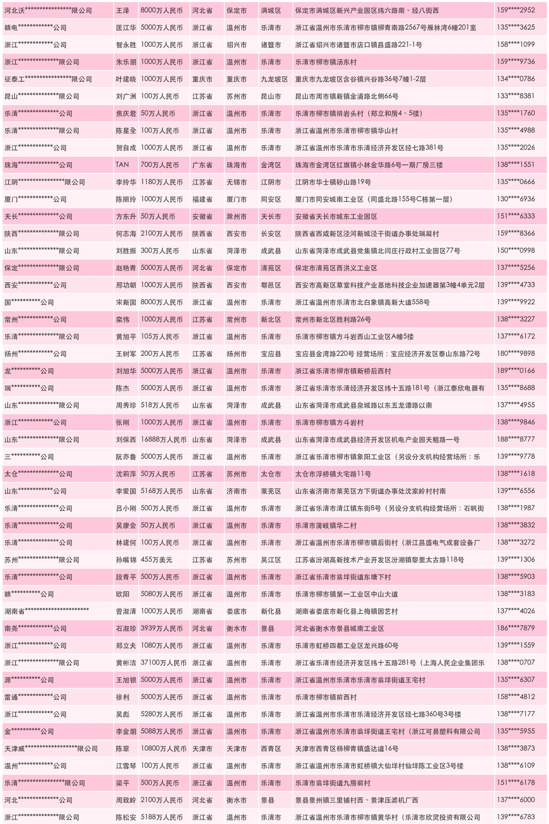 保护器件生产企业工厂联系名单
