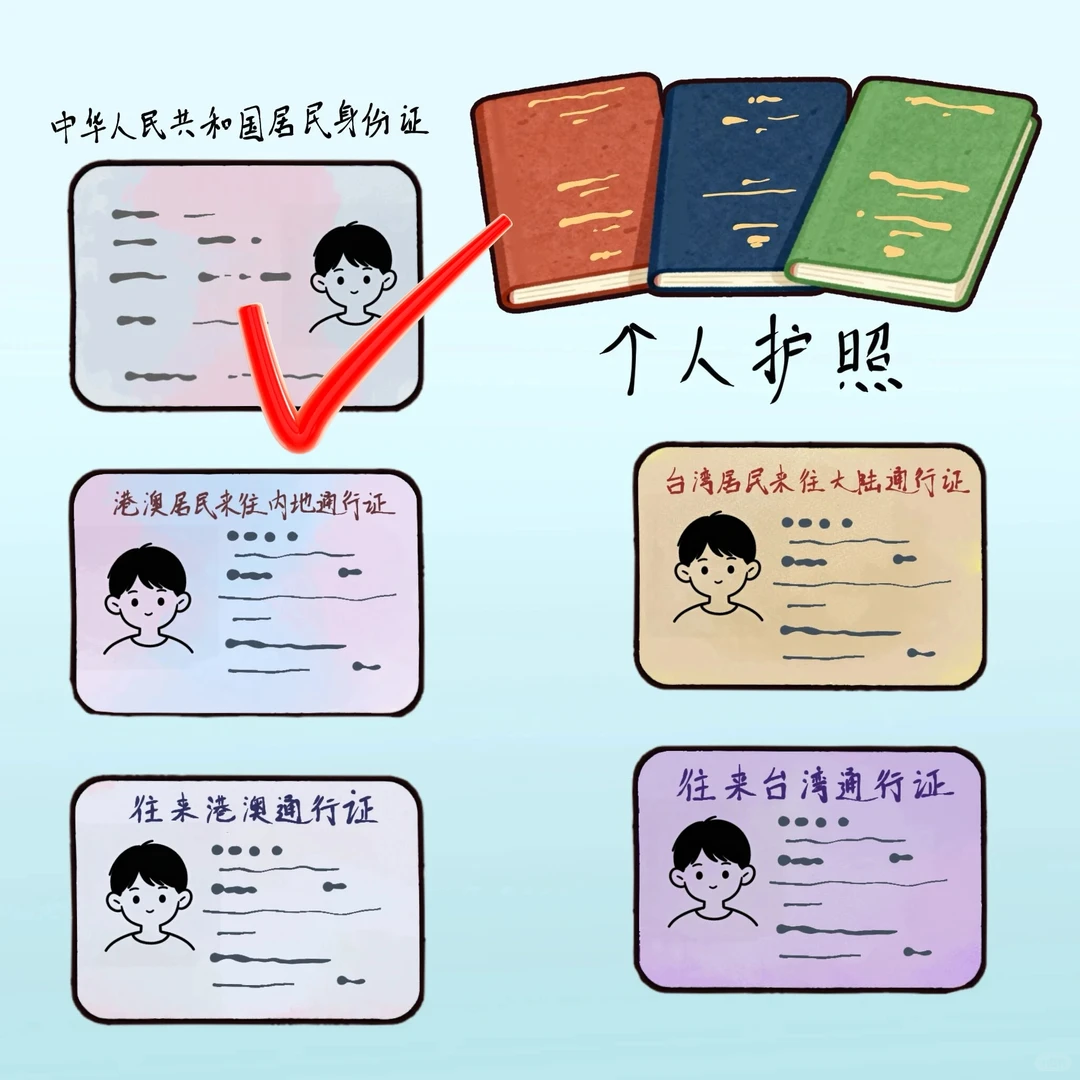 除了身份证,乘车有效证件还有什么?