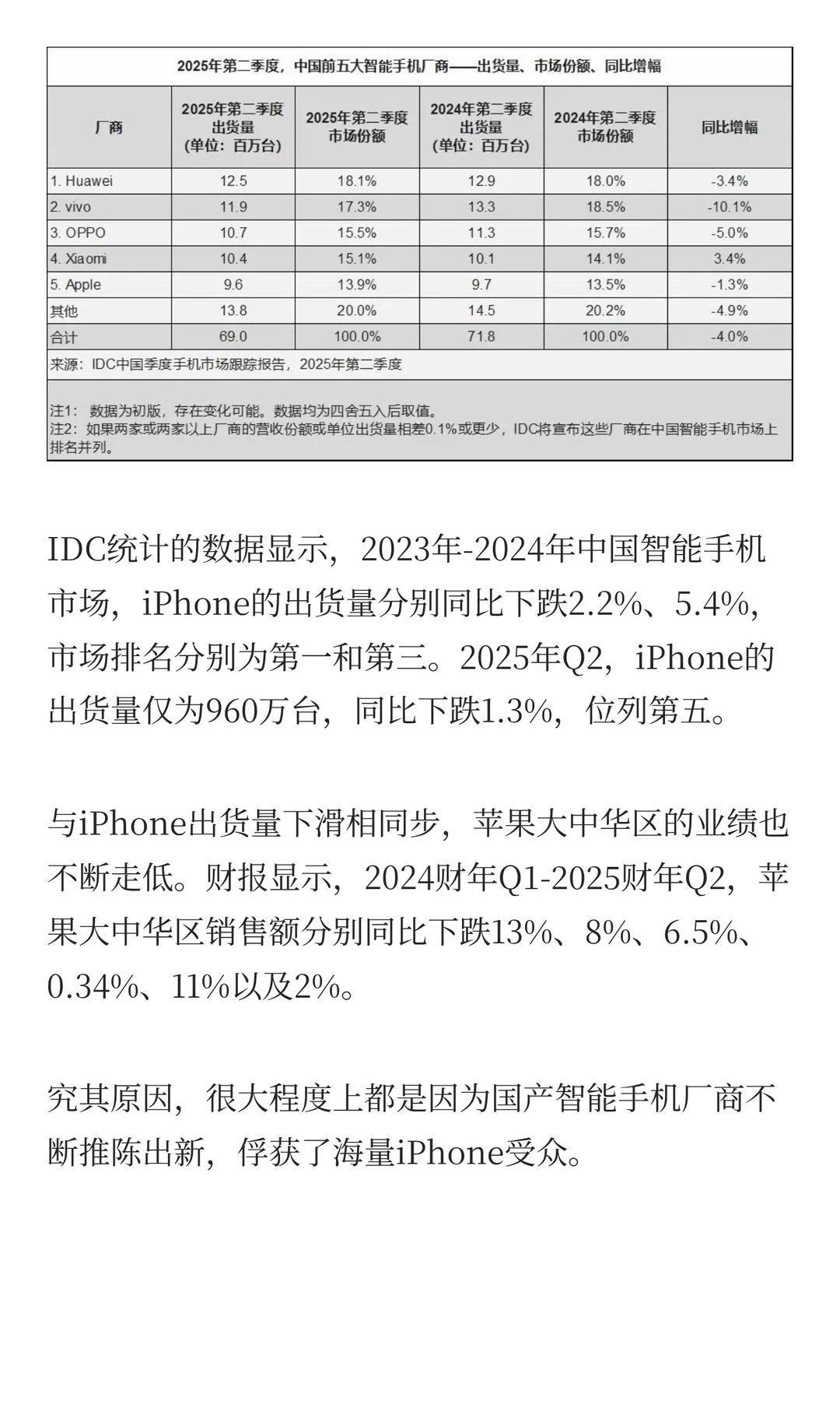 小米们避坑Air手机，苹果不再是“导师”