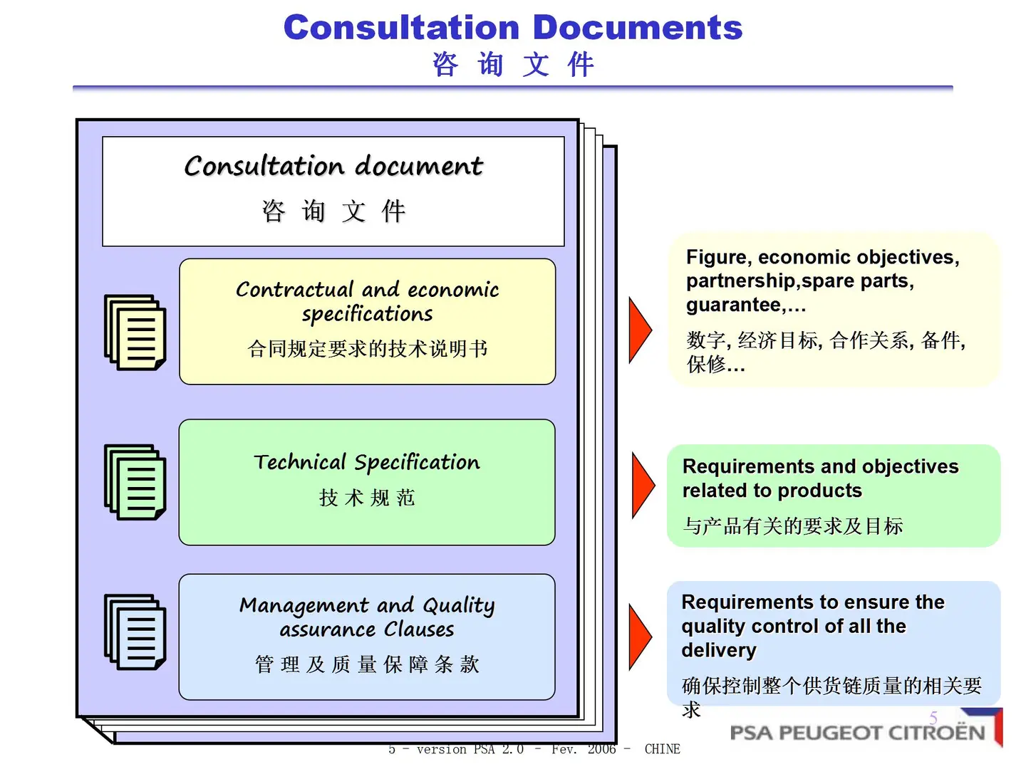 深度解析PSA供应商质量保证工作方法