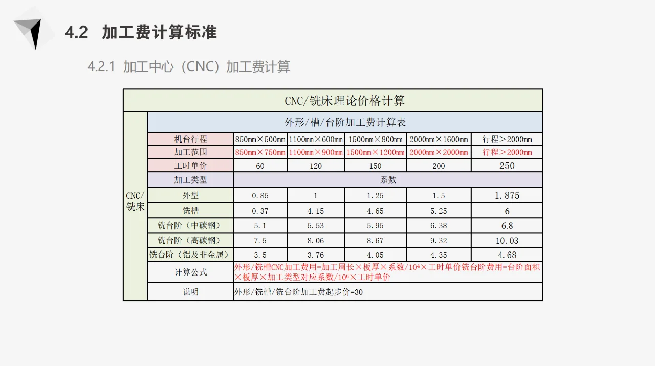 机加工采购好不好干？