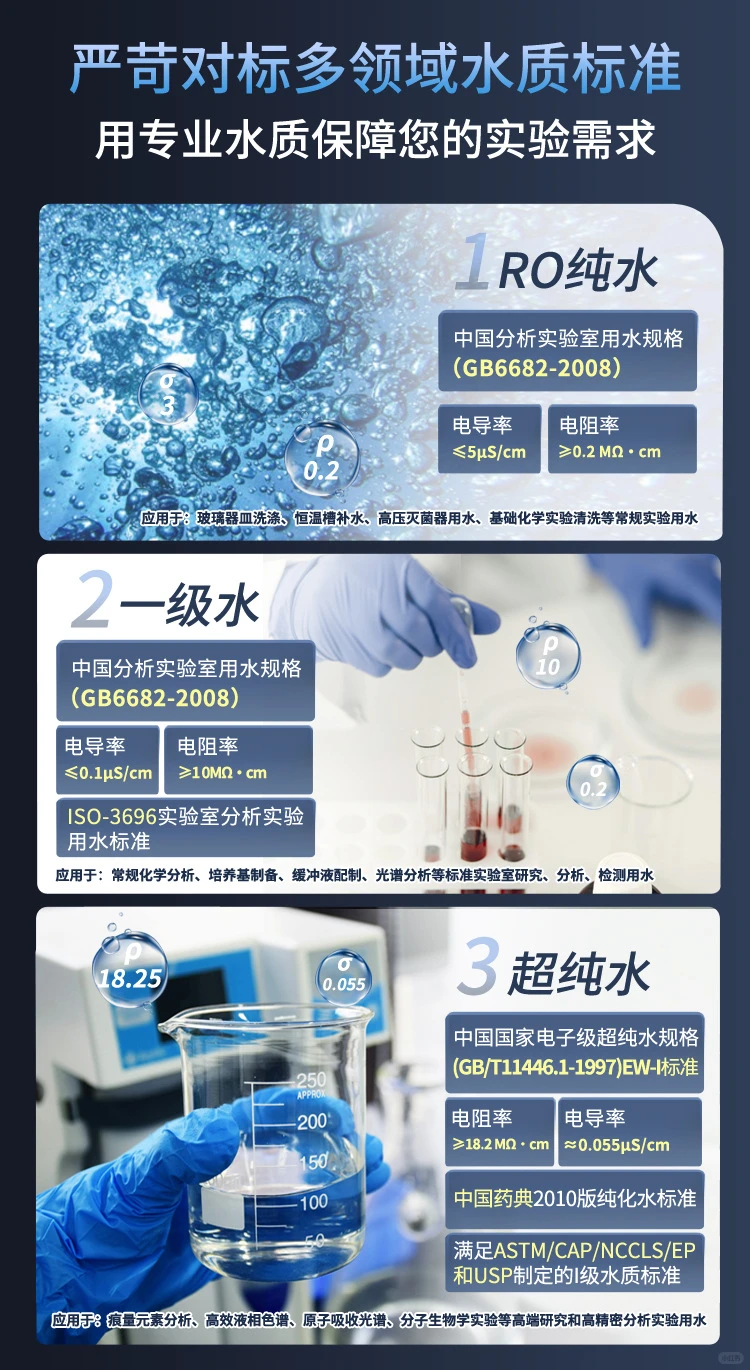 江苏江西云南贵州理工学院实验室纯水设备