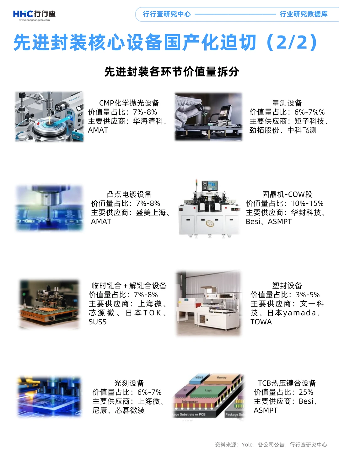 每天学习一个行业：封装设备