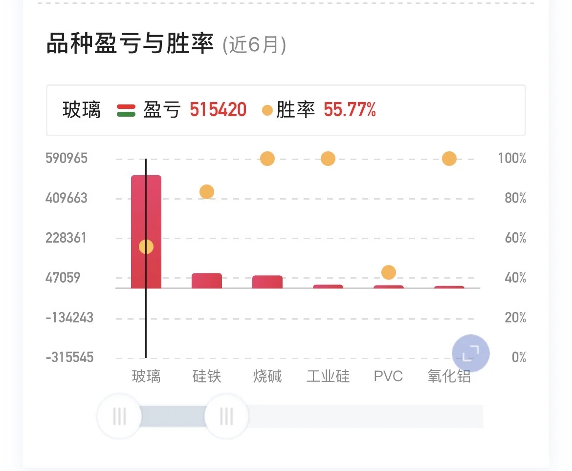 玻璃，还是玻璃