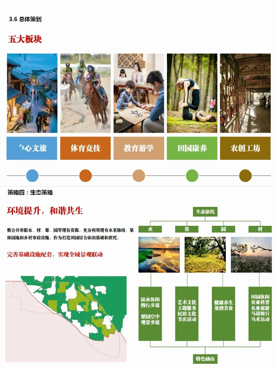 农文旅如何月入百万?拆解 3 个农业 + 文旅