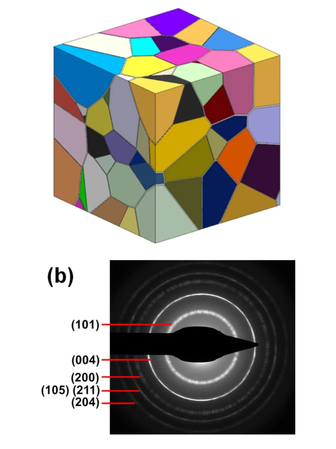 终于懂为什么单晶衍射是斑点，多晶是圆环？