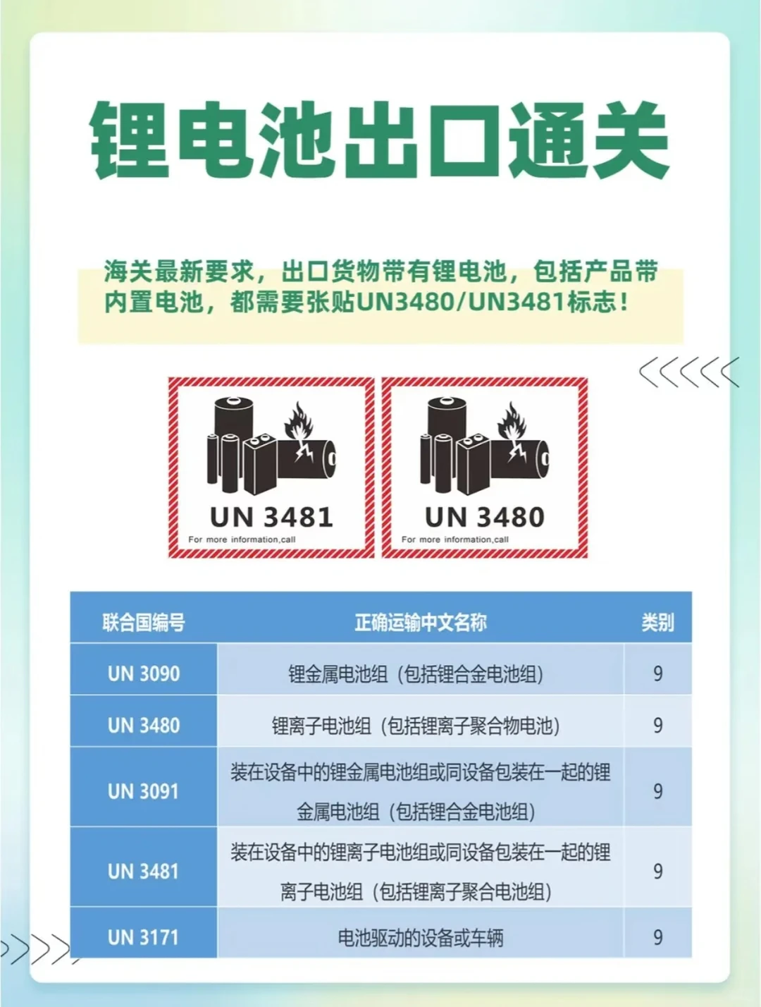 锂电UN38.3认证，距离报告更新还有43天！！