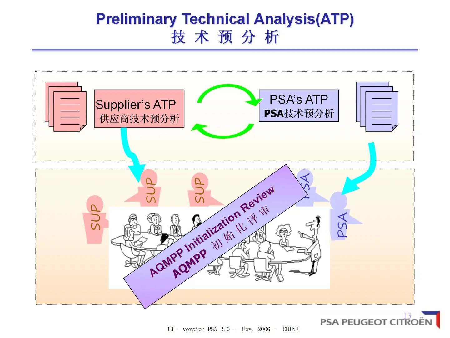 深度解析PSA供应商质量保证工作方法