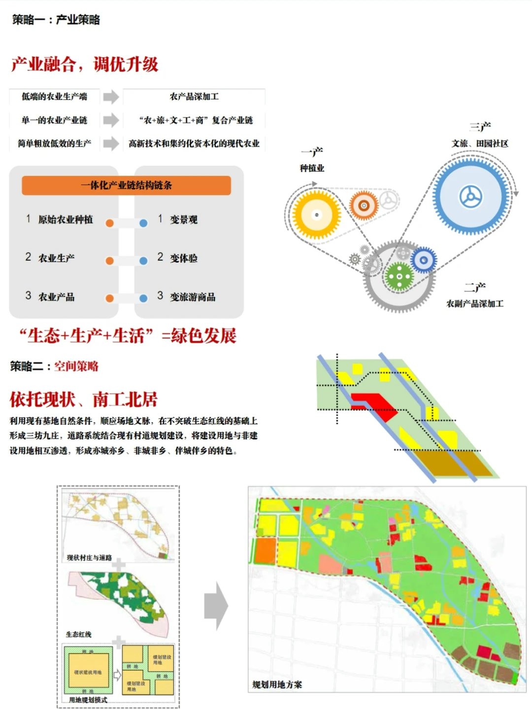 农文旅如何月入百万?拆解 3 个农业 + 文旅