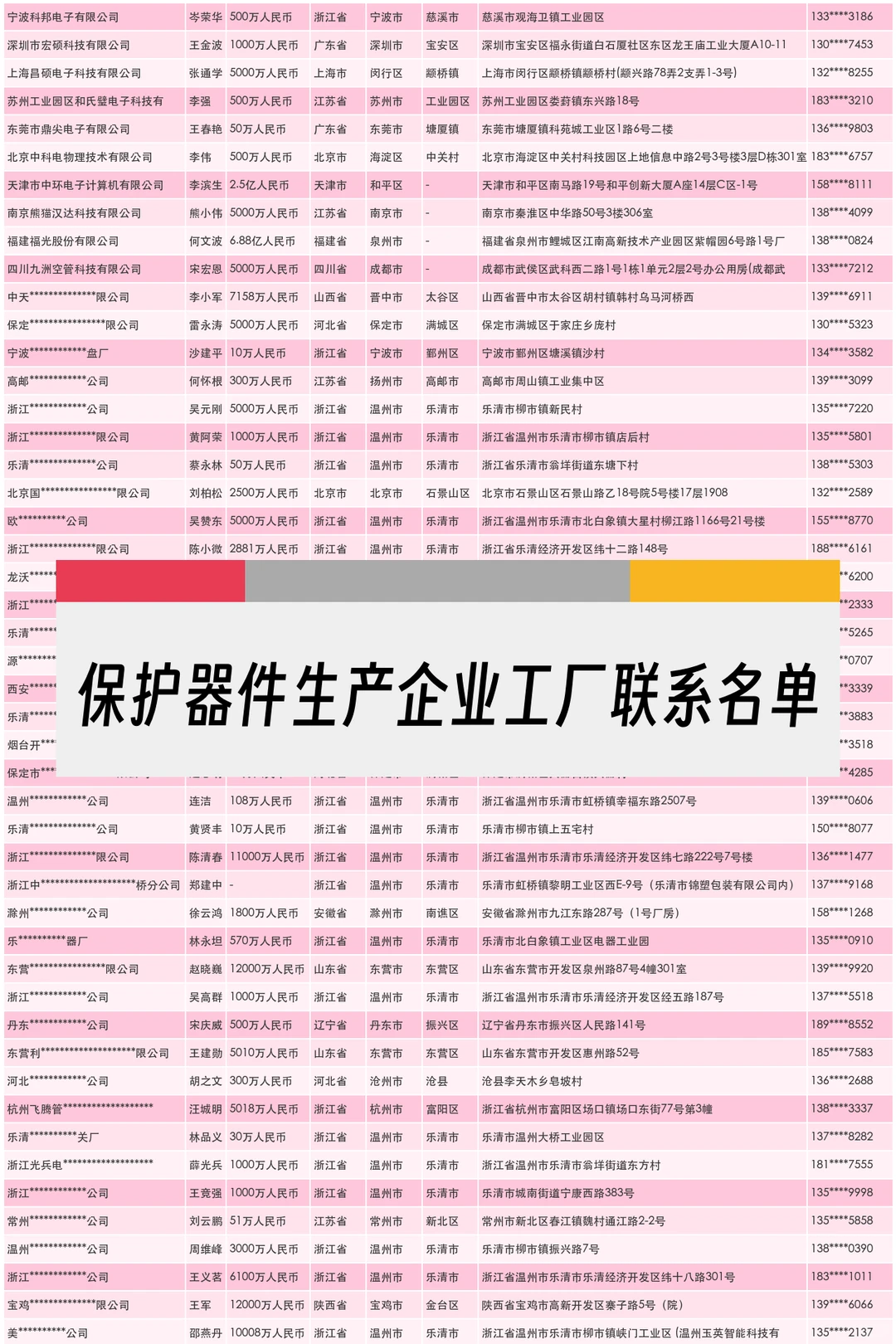 保护器件生产企业工厂联系名单