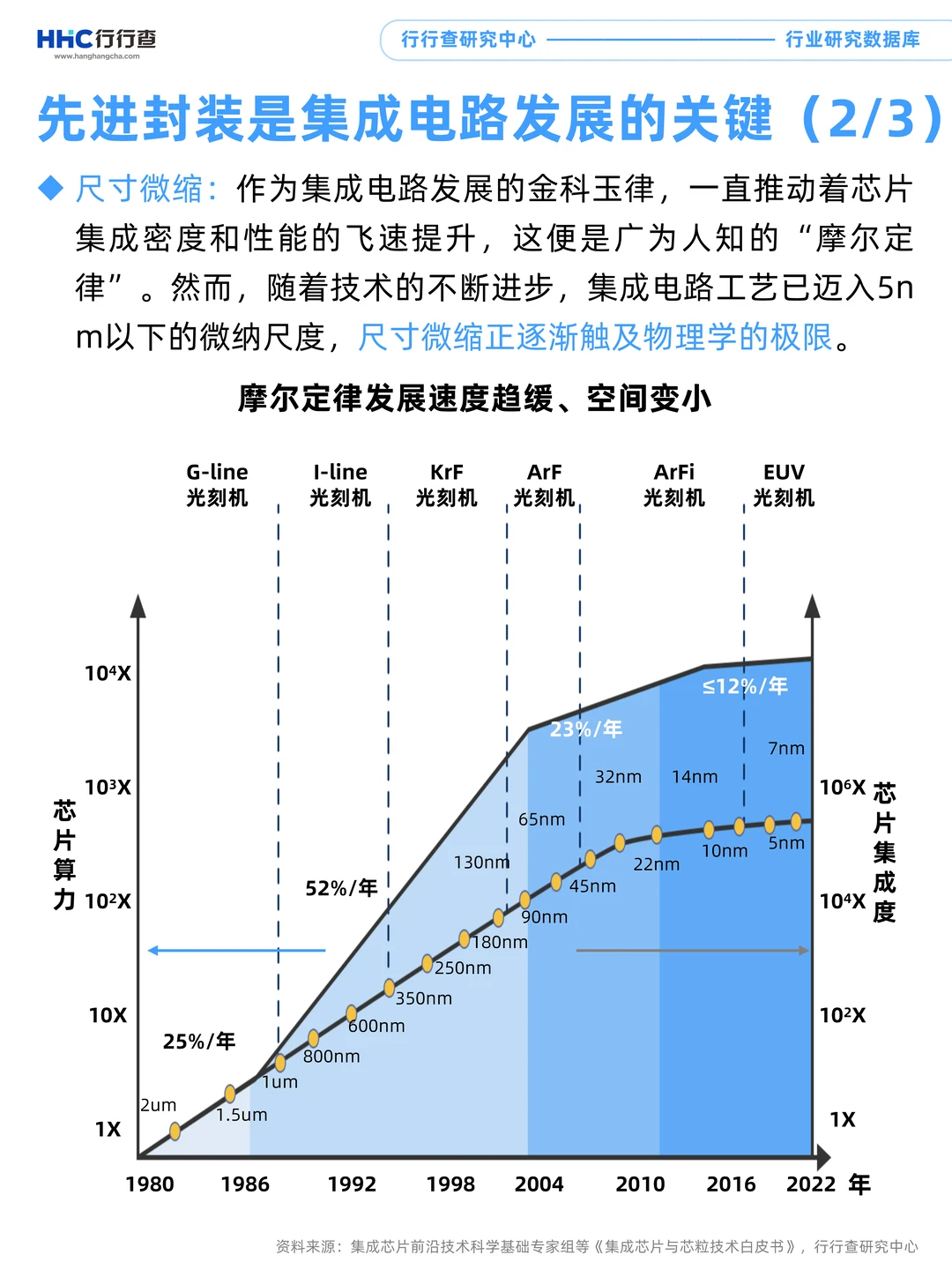 每天学习一个行业：封装设备