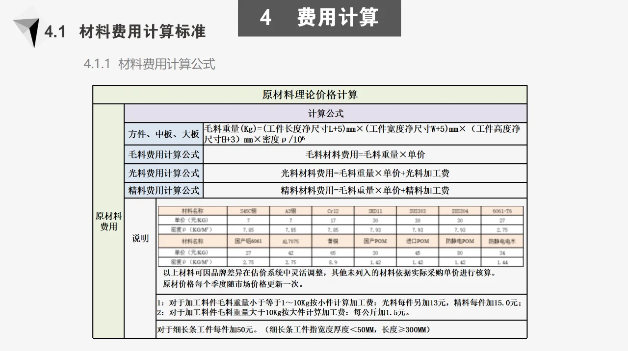 机加工采购好不好干？
