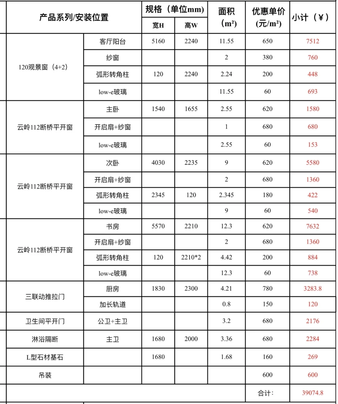 门窗怎么算下来要一千多一平啊