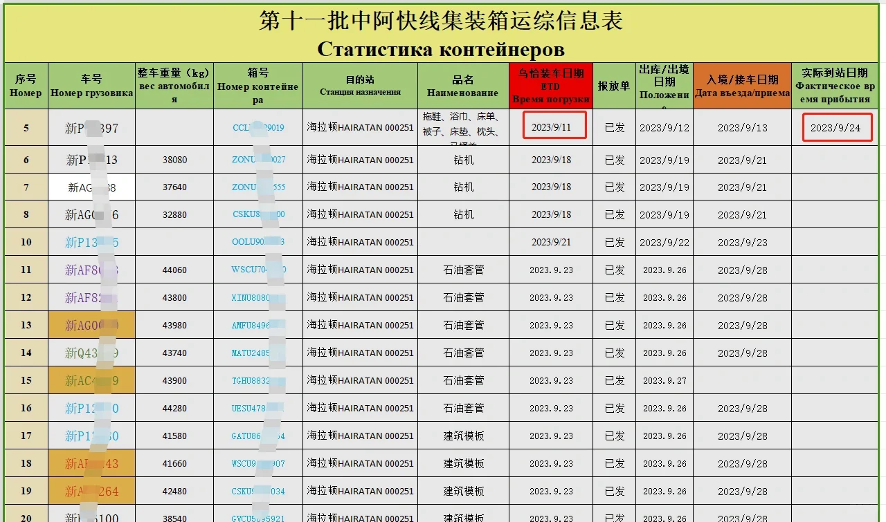 中国到阿富汗铁路运输