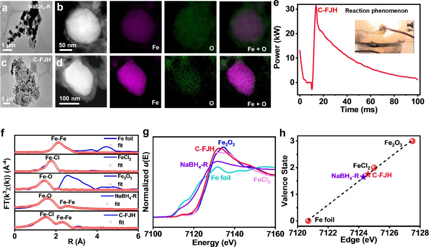 碳层重生！纳米零价铁助力污染物高效还原