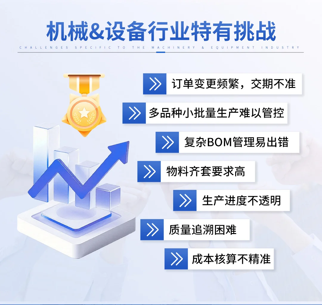 机械行业如何应对订单变更频繁?