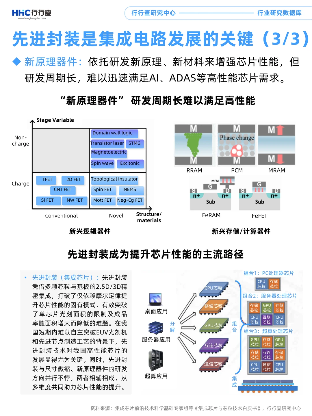 每天学习一个行业：封装设备